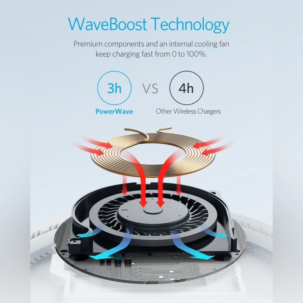 Anker PowerWave 7.5 Pad Wireless Charger